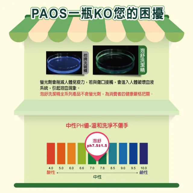 【泡舒】洗潔精補充包-800gx12包(洗碗精任選)