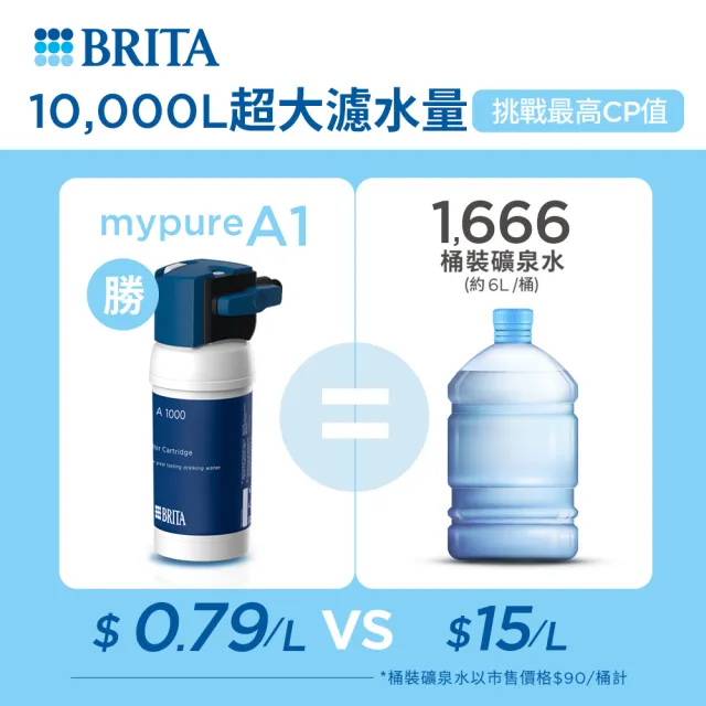 【BRITA】官方直營 mypure A1長效型櫥下濾水系統_內含1芯(國家標準可生飲 超值超大濾水量)