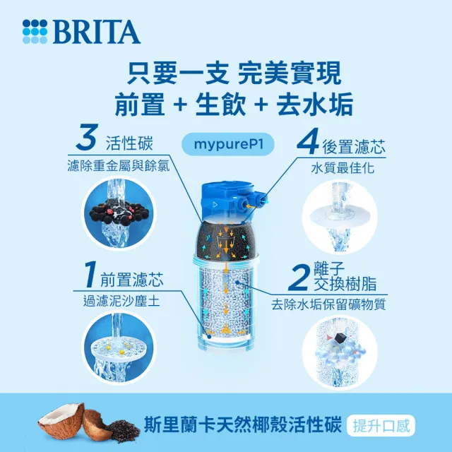 【BRITA】官方直營 mypure P1硬水軟化櫥下型濾水系統+P1000濾芯_內含2芯(國家標準可生飲)