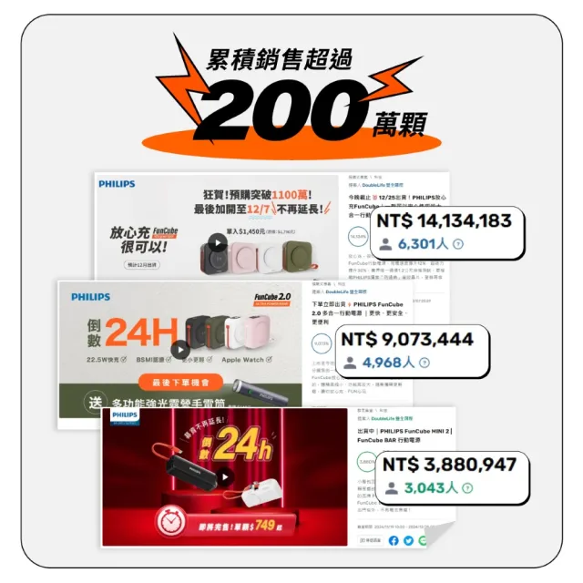 【Philips 飛利浦】2入組-DLP4352C 22.5W 10000mAh FunCube 3.0伸縮線多合一行動電源(LED顯示/具Wh標示)
