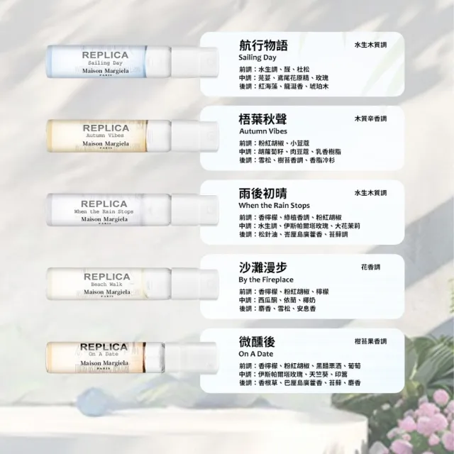 【Maison Margiela】記憶香氛禮盒 2ml*10