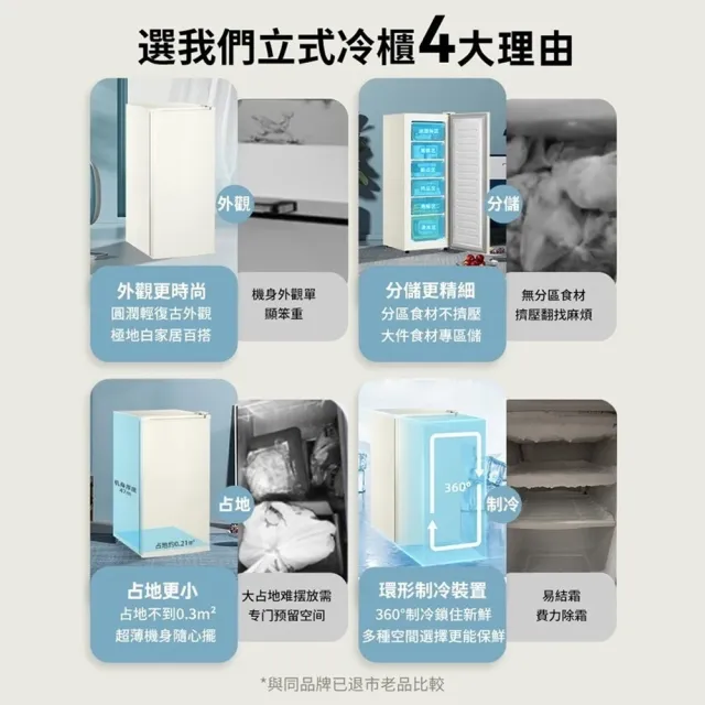 【窩居】冷凍冰箱 冷凍櫃 69L小冰箱 單門全冷凍冰櫃 保鮮櫃 立式冷凍櫃