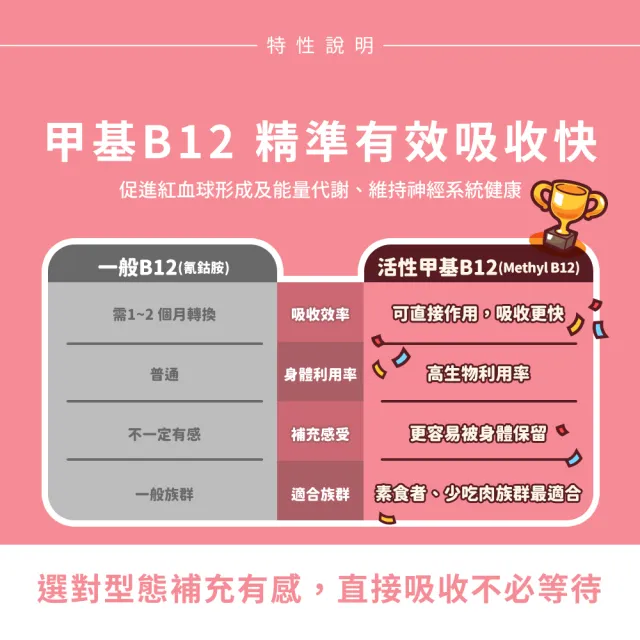 【Nature’s Truth 綠萃淨】活性甲基B12 1000微克口含錠(120錠/瓶)