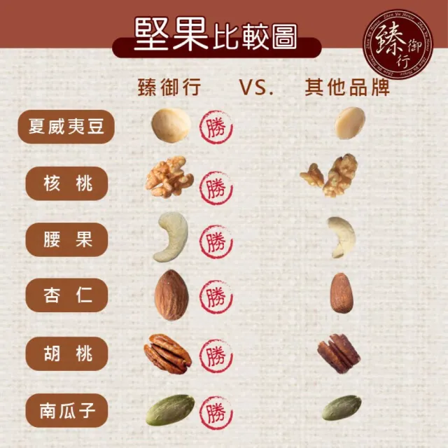 【臻御行】量販大包裝 臻饌堅果七口味(綜合堅果/杏仁/腰果/核桃560g＆胡桃400g/夏威夷豆280g/南瓜子700g)