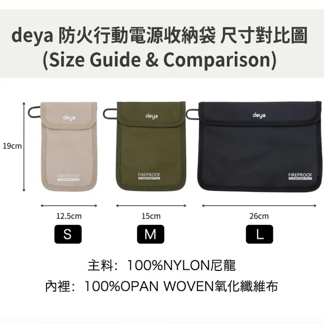 【deya】Fireproof 科技阻燃手機電源包 S+M+L組合︱防爆袋 行動電源防爆防火袋