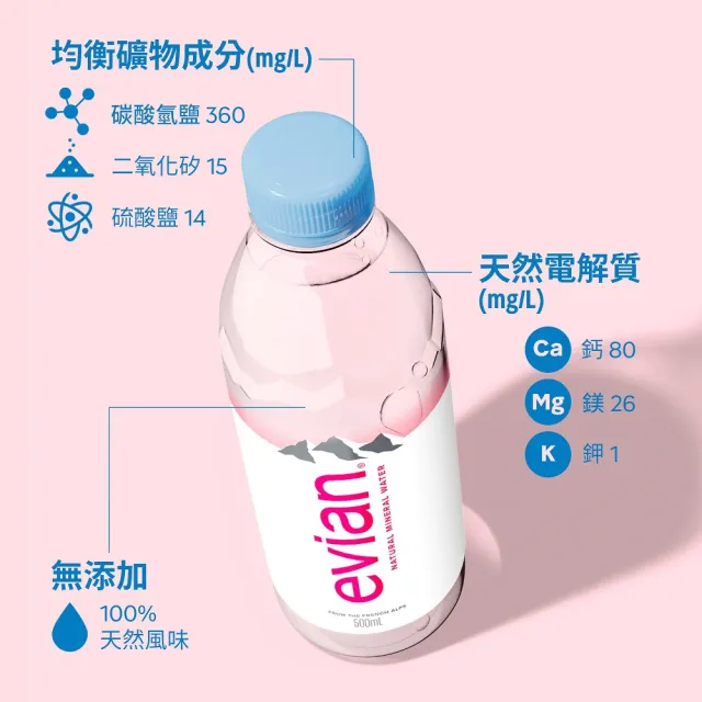 【Evian 依雲】官方直營 天然礦泉水330mlx24入/5箱(寶特瓶)