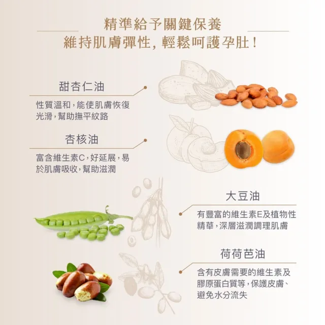 【Derma 丹麥德瑪】Eco無香孕媽咪保養組-護膚油150ml*2+保濕乳400ml*1(純素、無香、孕婦保養)