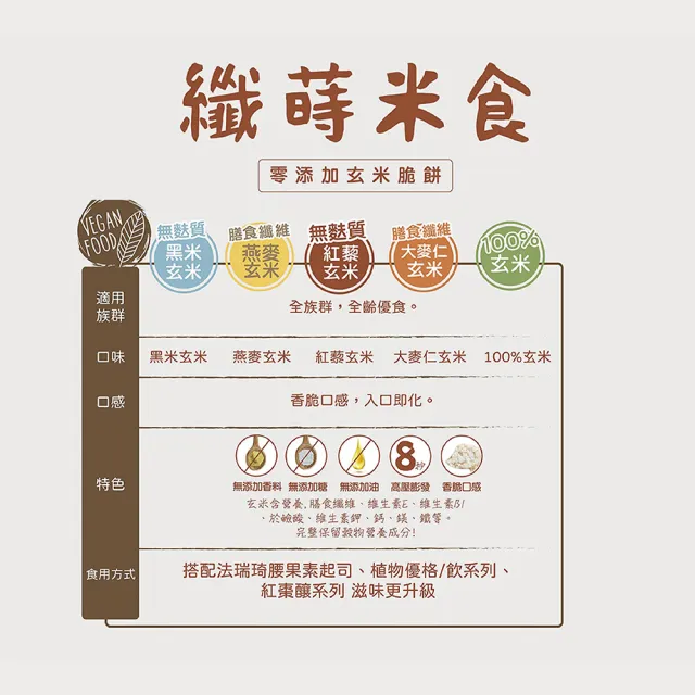 【法瑞琦】無麩質營養早餐組(腰果起司x2+纖蒔米餅X2+優格飲隨身瓶X4)