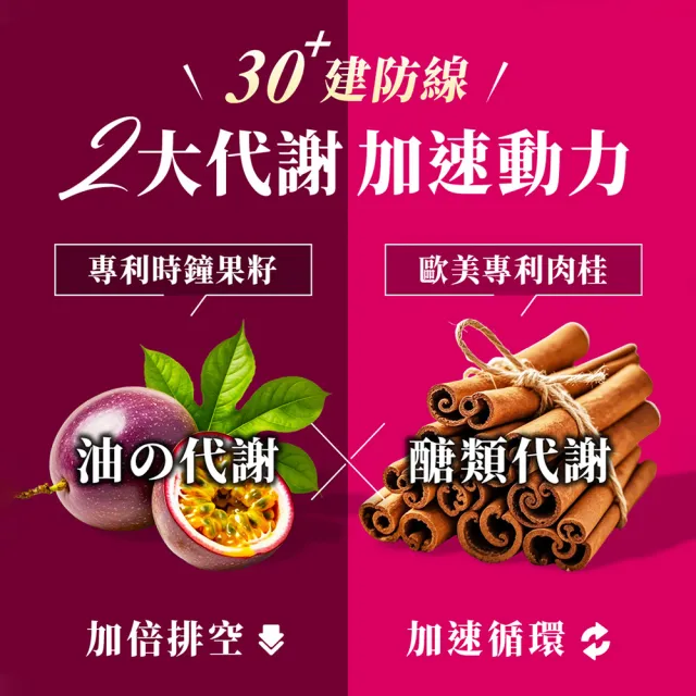 【Dr. Calorie 美体專科】碎酯錠30+ 30顆/盒(小薰推薦 代謝 順暢)