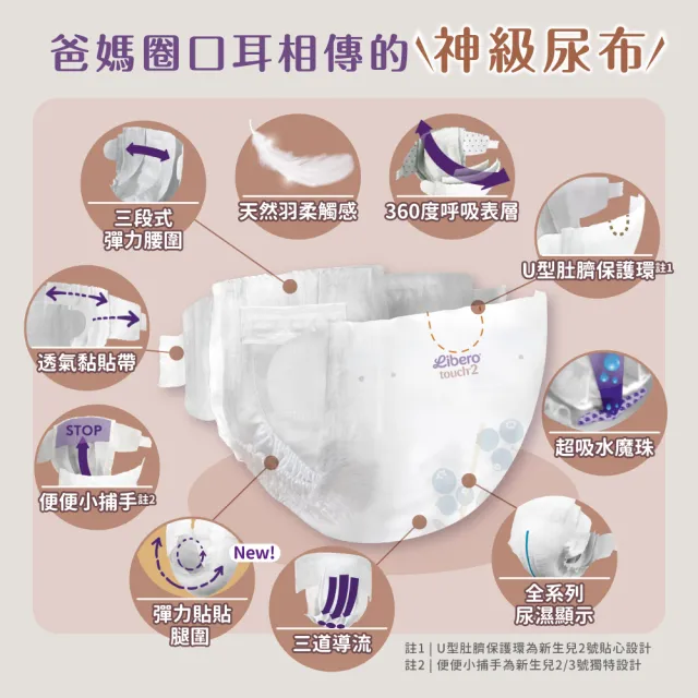 【麗貝樂】過夜神器 Touch黏貼型紙尿褲 NB-2 (2號32片x6包/箱/ 3-6kg適用)_箱購