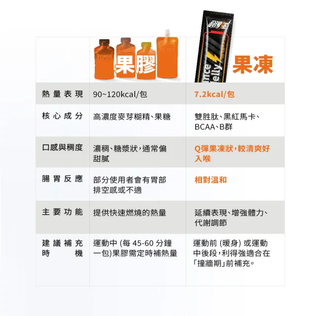 【果利生技】利得強能量補給果凍條Ex(黑瑪卡、牛磺酸、BCAA、酵母B群、薑黃微分子、30入/盒)