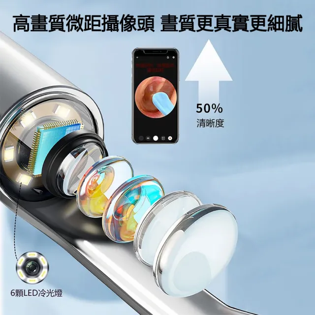 【ELAINE】高清內視鏡智慧可視掏耳棒 8件套裝 採耳工具組(發光挖耳勺/兒童掏耳/不盲挖不傷耳道)