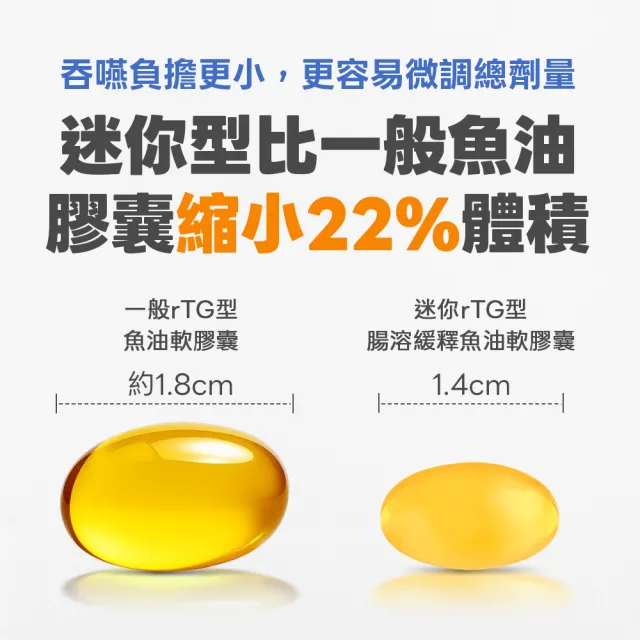 【LOVITA 愛維他】94%緩釋迷你魚油膠囊 3入組 共360顆(美國原裝進口)