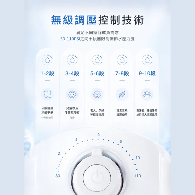 【SAMPO 聲寶】全家用大水箱容量插電式沖牙機 /洗牙器/沖牙器/共6支噴嘴(WB-Z2401YL)