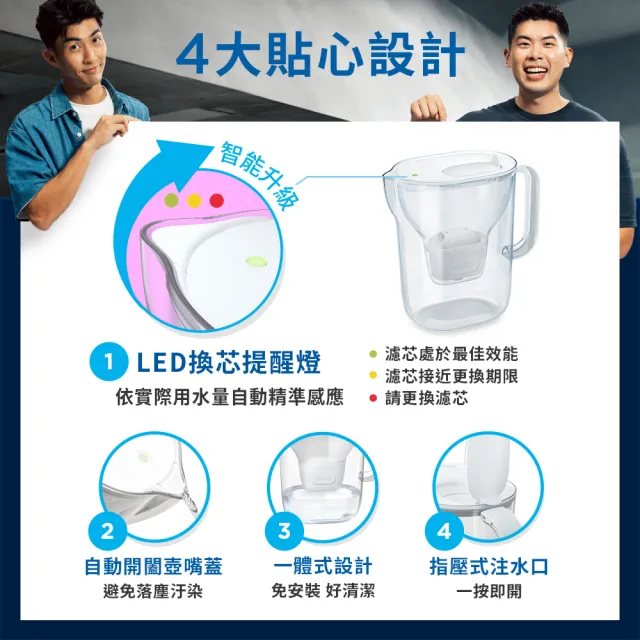 【BRITA】官方直營 純淨濾水壺XL+MXPRO全效型1入(共1壺2芯)