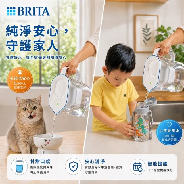 【BRITA】官方直營 純淨濾水壺XL+MXPRO全效型1入+MXPRO去水垢4入(共1壺6芯)