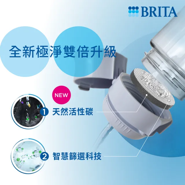 【BRITA】官方直營 Fill&Go 隨身濾水瓶濾芯片(3入裝)