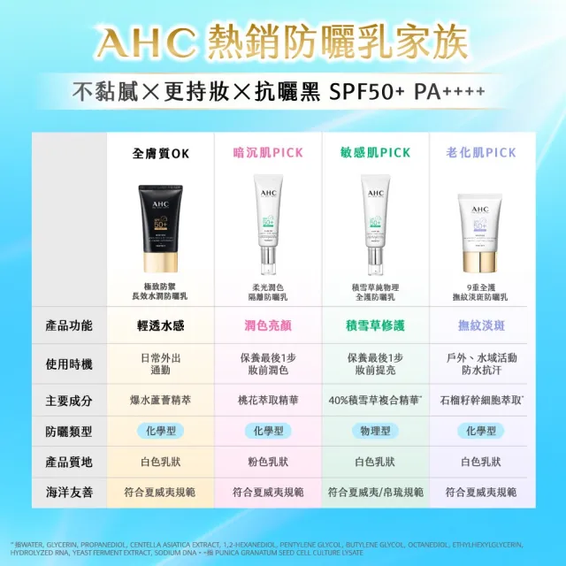【AHC】極致防禦長效水潤防曬乳50ml(防曬/防禦/長效/水潤/海洋友善/小黑盾)