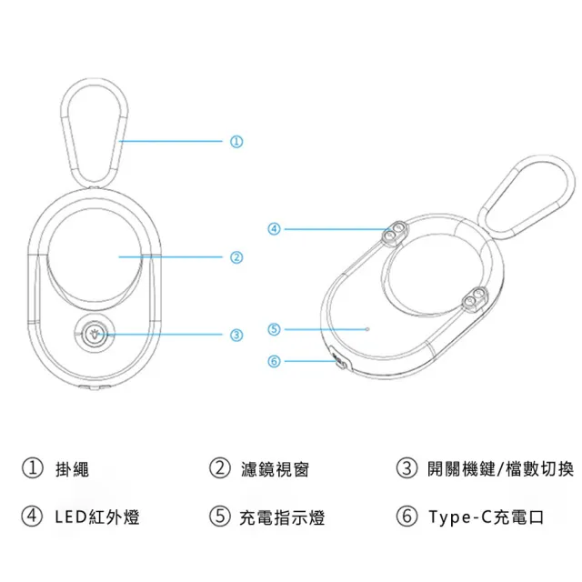 【MUAN】防偷拍偵測器 針孔攝像頭探測儀 旅宿隱私自保神器 偵測紅外線/隱藏鏡頭/出差旅遊/租屋必備
