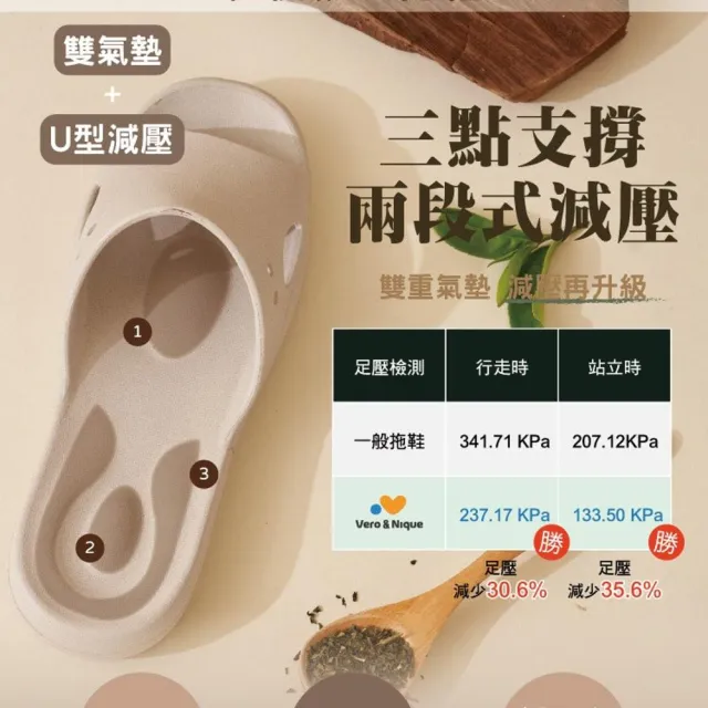 【維諾妮卡】官方直營 台灣製 買一送一 SilicStep減塑環保專利減壓氣墊茶葉拖鞋 多款選(室內拖/防滑浴室拖)