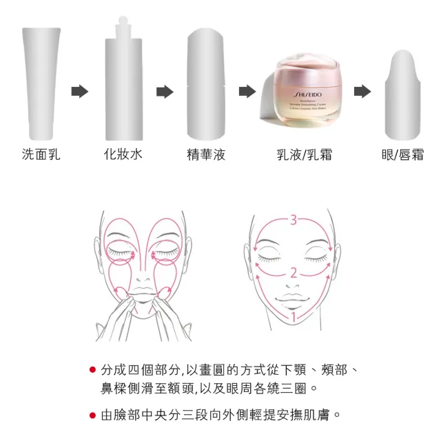 【SHISEIDO 資生堂國際櫃】激彈密澎澎霜 50mL(乳霜/晚霜/日霜/抗老/保濕)
