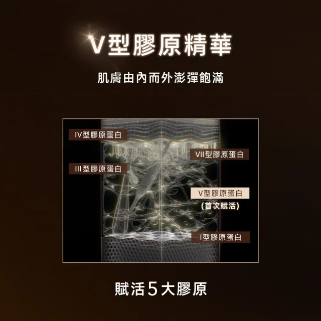 即期品【ELIXIR 怡麗絲爾】膠原緊V澎潤霜雙入組(緊V澎潤霜50g)