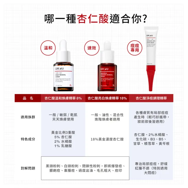 【DR.WU 達爾膚】杏仁酸淨痘調理精華20ML(2入組)