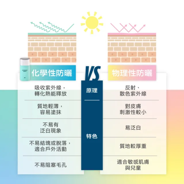 【AQUAMAX 奧科美氏】水18維他命E水感防曬乳50ml二入組(SPF50+/PA++++/海洋友善/不泛白)