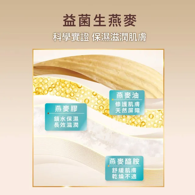 【Aveeno 艾惟諾】燕麥高效舒緩/煥光奇肌保濕乳354mlx2(官方直營)