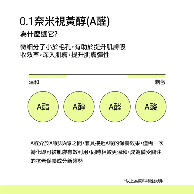 【Celimax】官方正品 A醛視黃醛淡紋緊緻微晶肌底液15ml (毛孔救星 精華液 視黃醛 A醇 乳霜)