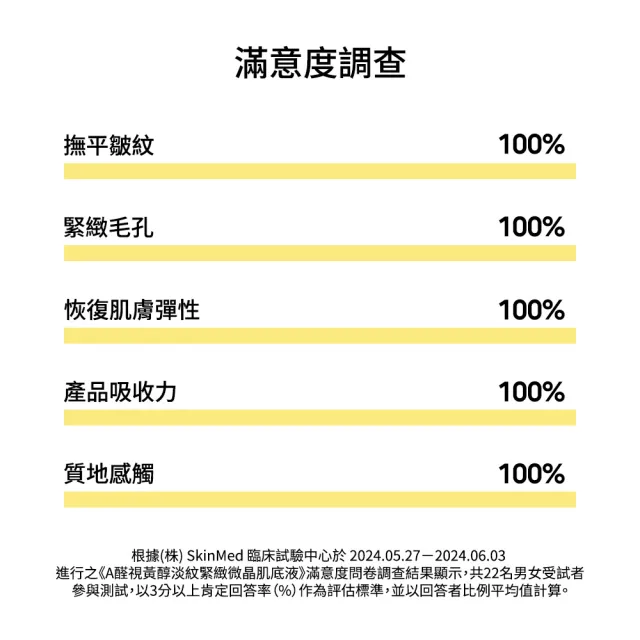 【Celimax】官方正品 A醛視黃醛淡紋緊緻微晶肌底液15ml (毛孔救星 精華液 視黃醛 A醇 乳霜)