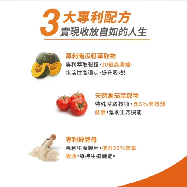 【達摩本草】歐美日專利南瓜籽+茄紅素 4入90顆/盒(20倍濃縮水溶性南瓜籽、茄紅素領先業界)