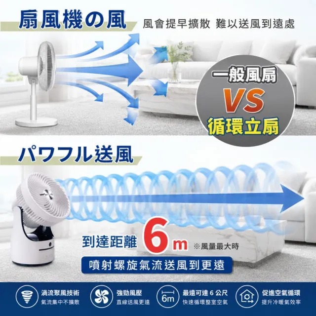 【Fujitek 富士電通】8吋遙控定時360度循環扇電風扇FT-LRF082(8小時定時 3種風類模式)