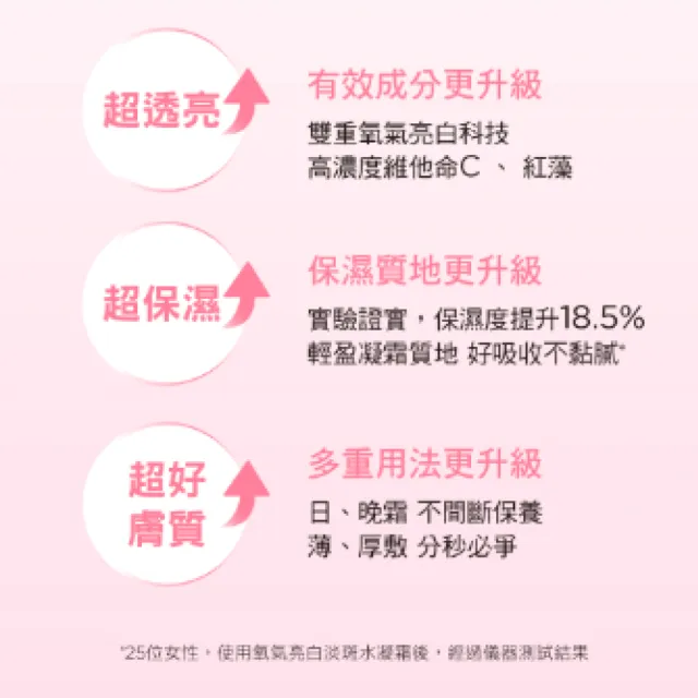 【CLARINS 克蘭詩】氧氣亮白淡斑水凝霜50ml(日霜/晚霜/凍膜/急救面膜)