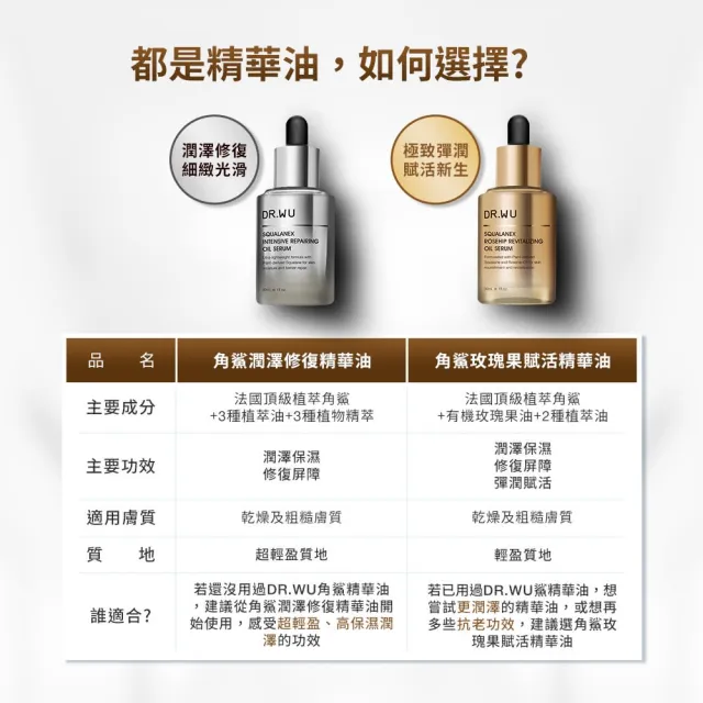【DR.WU 達爾膚】抗老化潤澤強力組(角鯊潤澤修復精華油30M＋角鯊玫瑰果賦活精華油30ML)