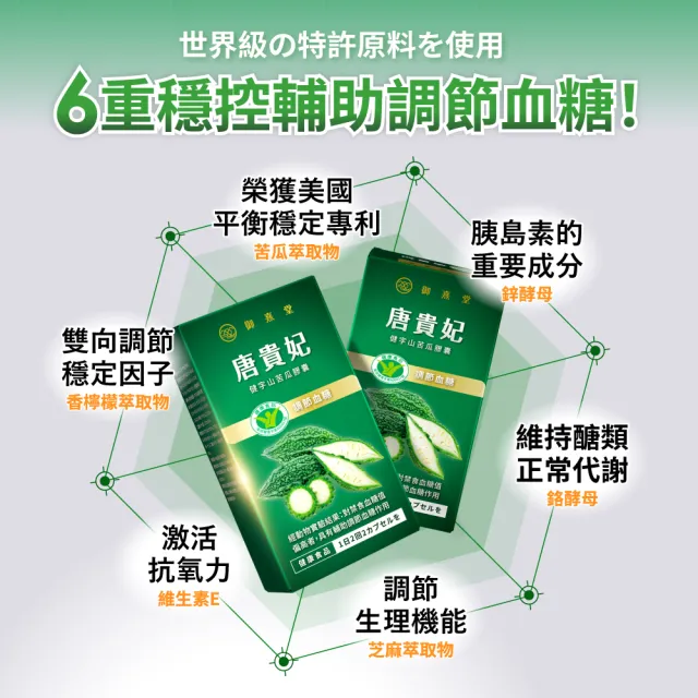 【御熹堂】唐貴妃 健字山苦瓜膠囊1入組(一入30顆、苦瓜健字號、調節血糖、全球10國專利認證)