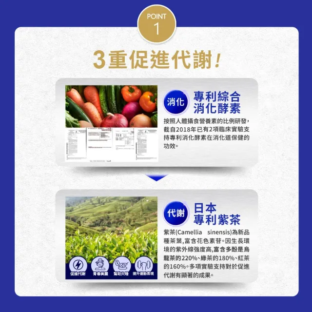 【Simply 新普利】速酵特濃代謝夜酵素飲EX 10包 x2盒(茶胺酸.酸棗仁.紫茶.穀胱甘)