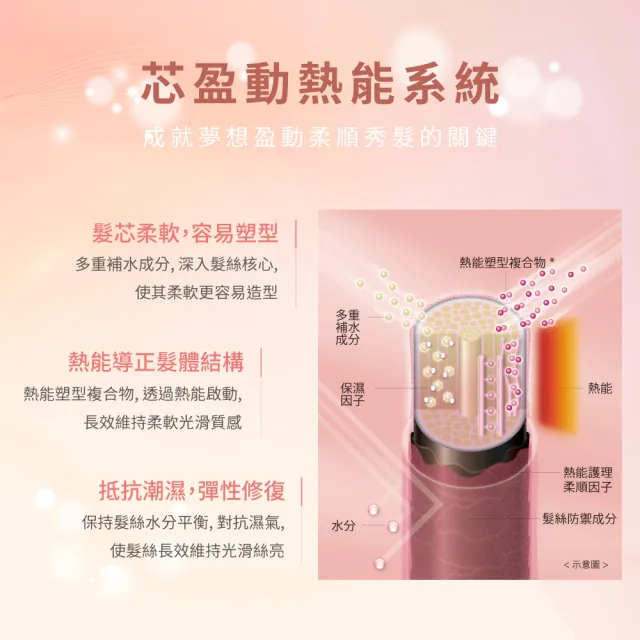 【SHISEIDO PROFESSIONAL 資生堂專業美髮】輕縈柔波護髮乳500g(燙捲 / 自然捲 / 細軟毛燥)