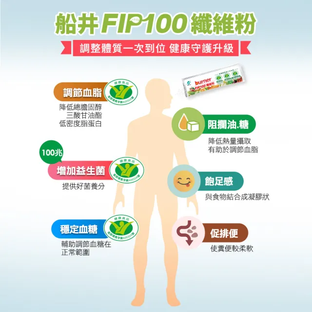 【funcare 船井生醫】FIP100纖維粉禮盒-共45包(華山公益禮盒、年節.三節送禮首選)