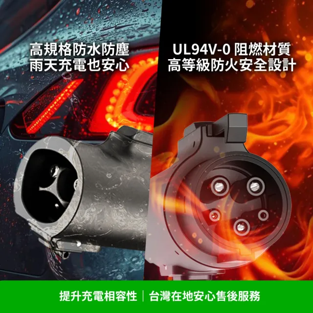 【EVOLUX 綠行家】特斯拉TPC(NACS)充電槍 轉 J1772(CCS1)車端插口 專用轉接頭