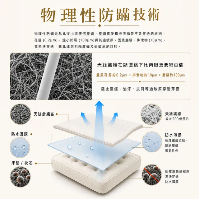 【A-nice】護理級專業物理性防蹣 100％真防水 天絲床包式保潔墊(單人/單大/雙人/加大 防護TX系列)