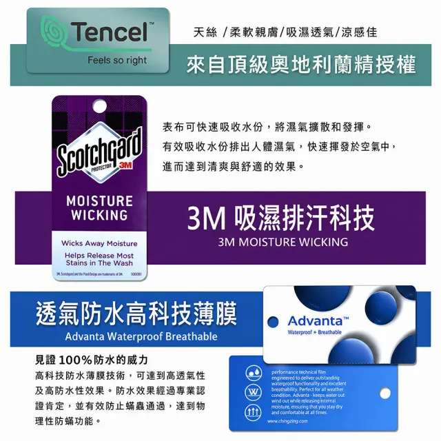 【A-nice】買一送一 100%真防水 天絲護理級專業物理性防蹣床包式保潔墊(單人/單大/雙人/加大 防護TX系列)