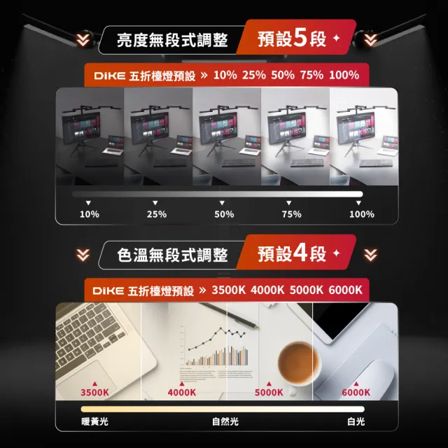 【DIKE】追光者Elite-全光譜五折鷗翼式護眼檯燈-HSL210(五翼多維角度全向轉軸靈活調節搭)