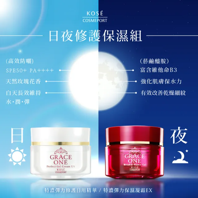 【KOSE 極上活妍】特濃彈力日夜修護保濕組100g(早白瓶 晚紅瓶/保濕小紅瓶/保濕霜/膠原蛋白)