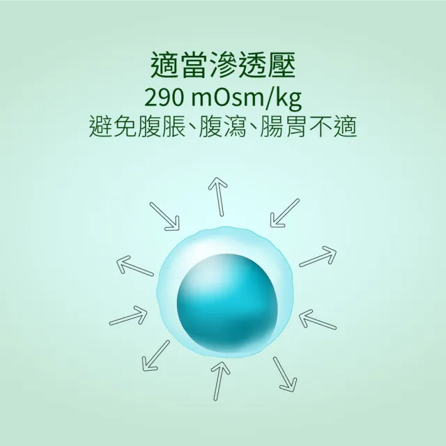 【益富】益力康高纖 營養均衡配方 方便包 60g*24入(乳清蛋白)