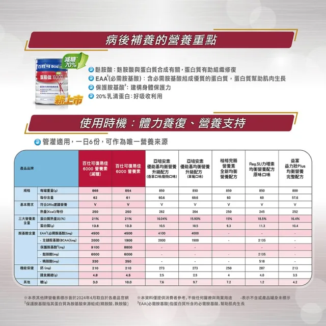 【Boscogen 百仕可】復易佳 6000 營養素_減糖 粉劑 868克/罐x2罐(病後補養首選  蛋白質有助組織修復)