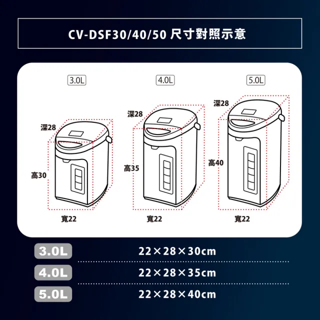 【ZOJIRUSHI 象印】*日本製* 5公升 SuperVE超級真空保溫熱水瓶(CV-DSF50)