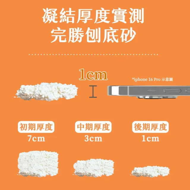 【水魔素】木薯豆腐砂 2.8kg/7L 6包組 (豆腐混木薯砂不黏底 幾乎無塵 超強凝結力)
