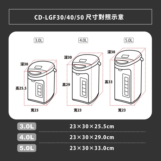 【ZOJIRUSHI 象印】日本製 5公升*寬廣視窗微電腦電動熱水瓶(CD-LGF50)