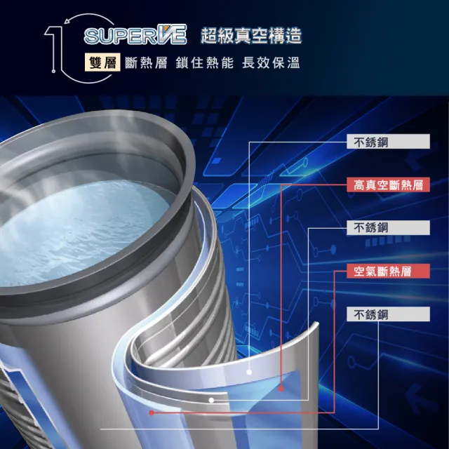 【ZOJIRUSHI 象印】*3公升* SuperVE 真空省電微電腦電動熱水瓶(CV-TWF30)